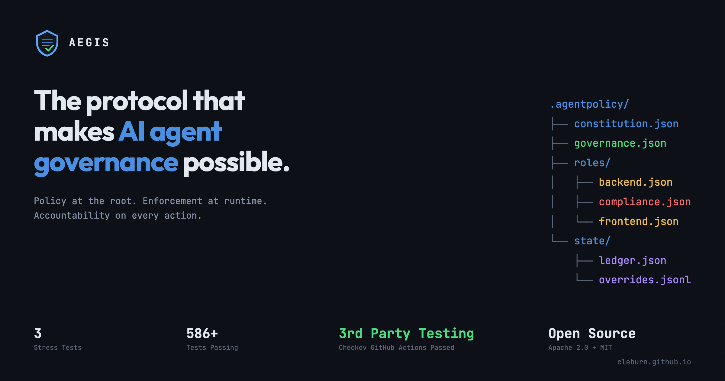 Aegis — End-to-End Governance for AI Agents